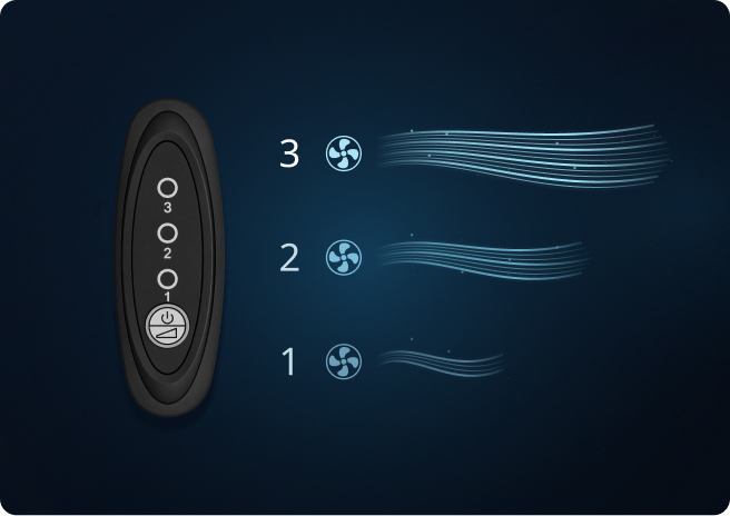 Cable controller with three fan speed levels